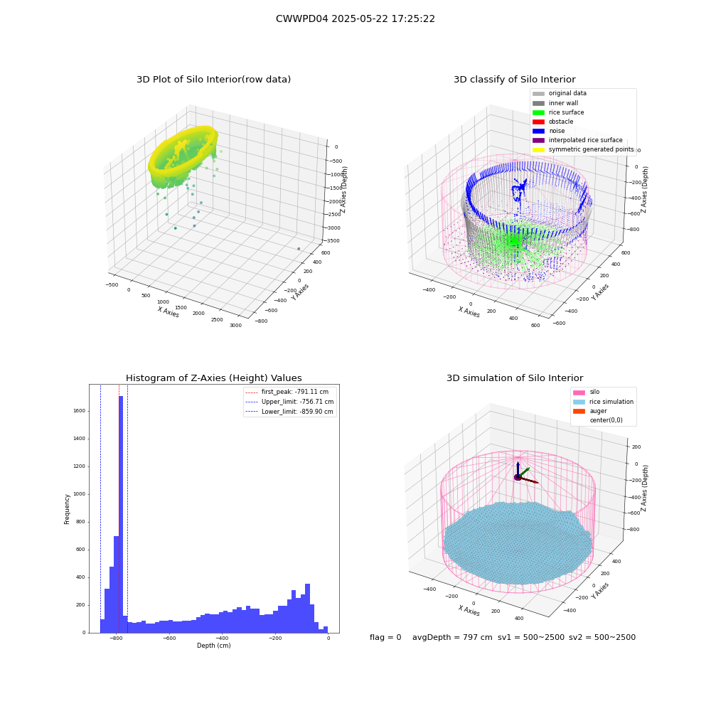 lidar visual vms_img
