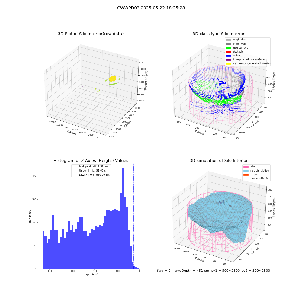 lidar visual vms_img