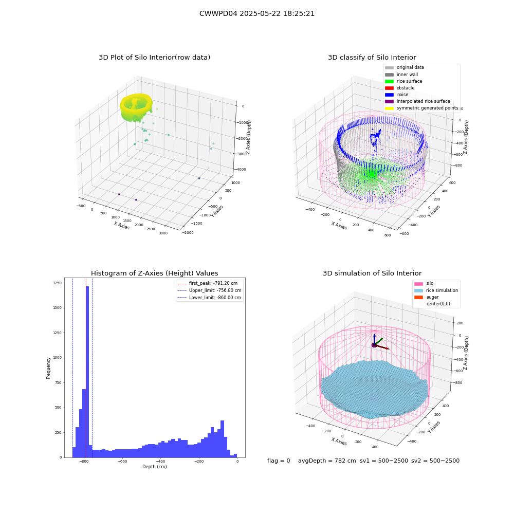 lidar visual vms_img