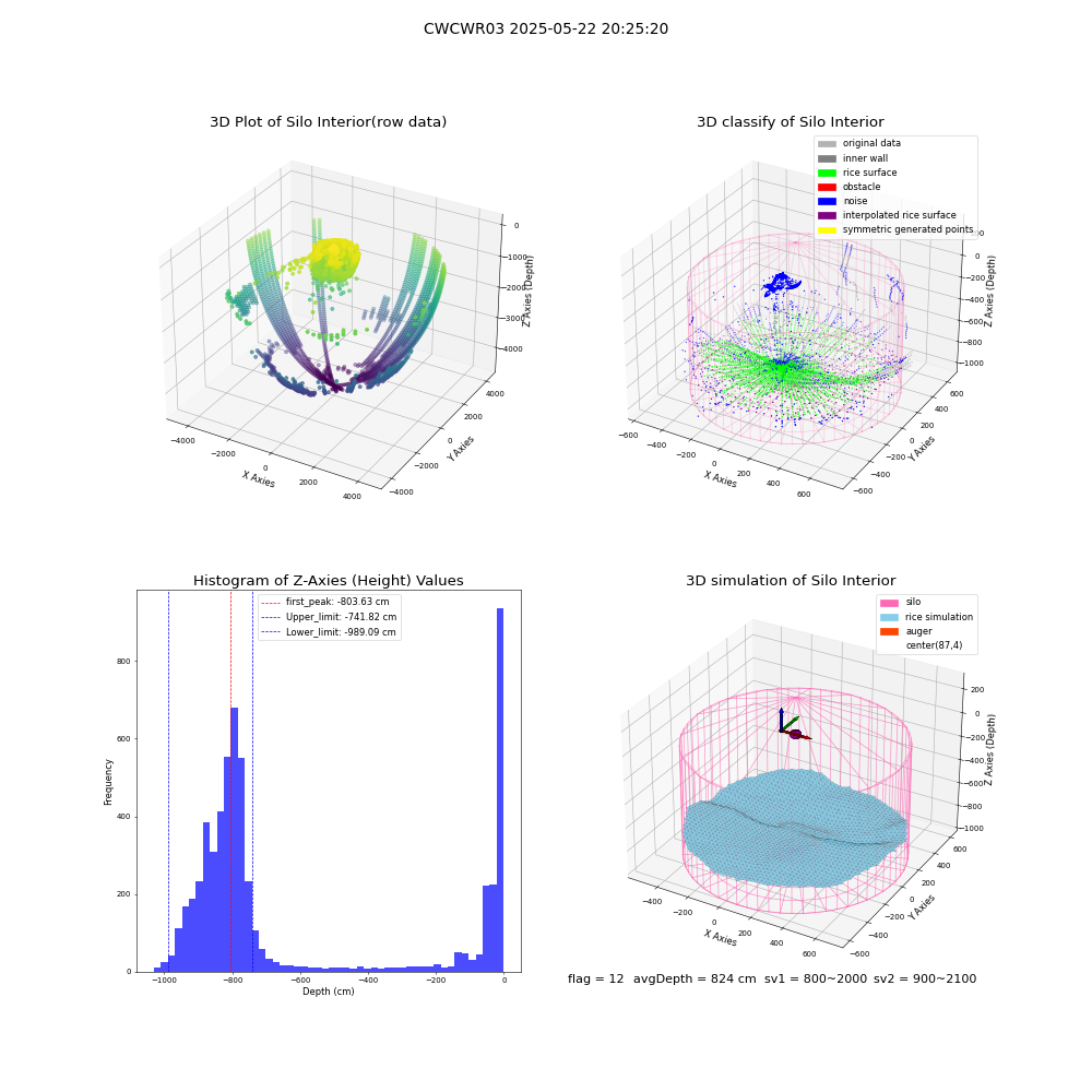 lidar visual vms_img
