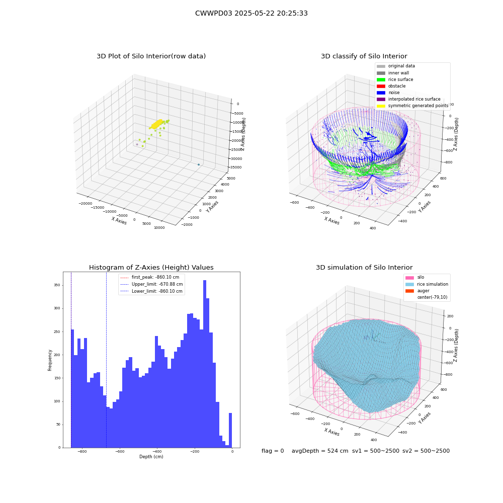 lidar visual vms_img