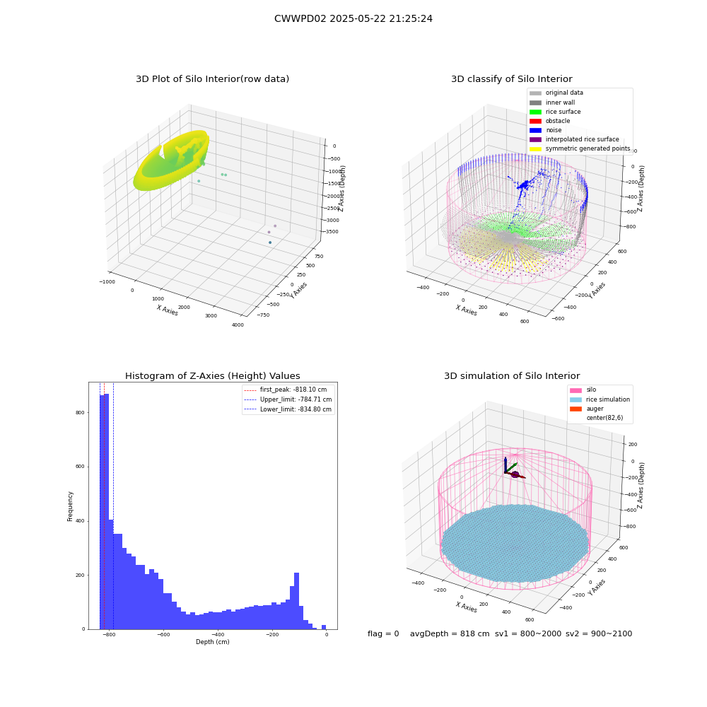 lidar visual vms_img