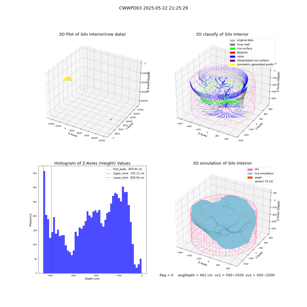 lidar visual vms_img