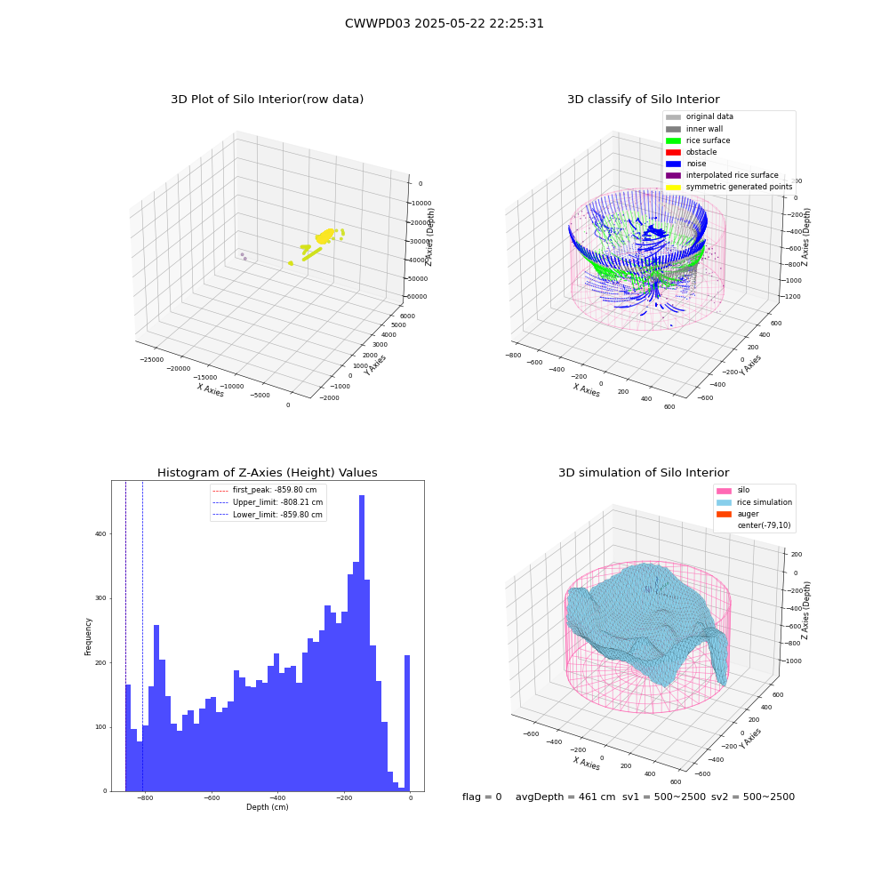 lidar visual vms_img