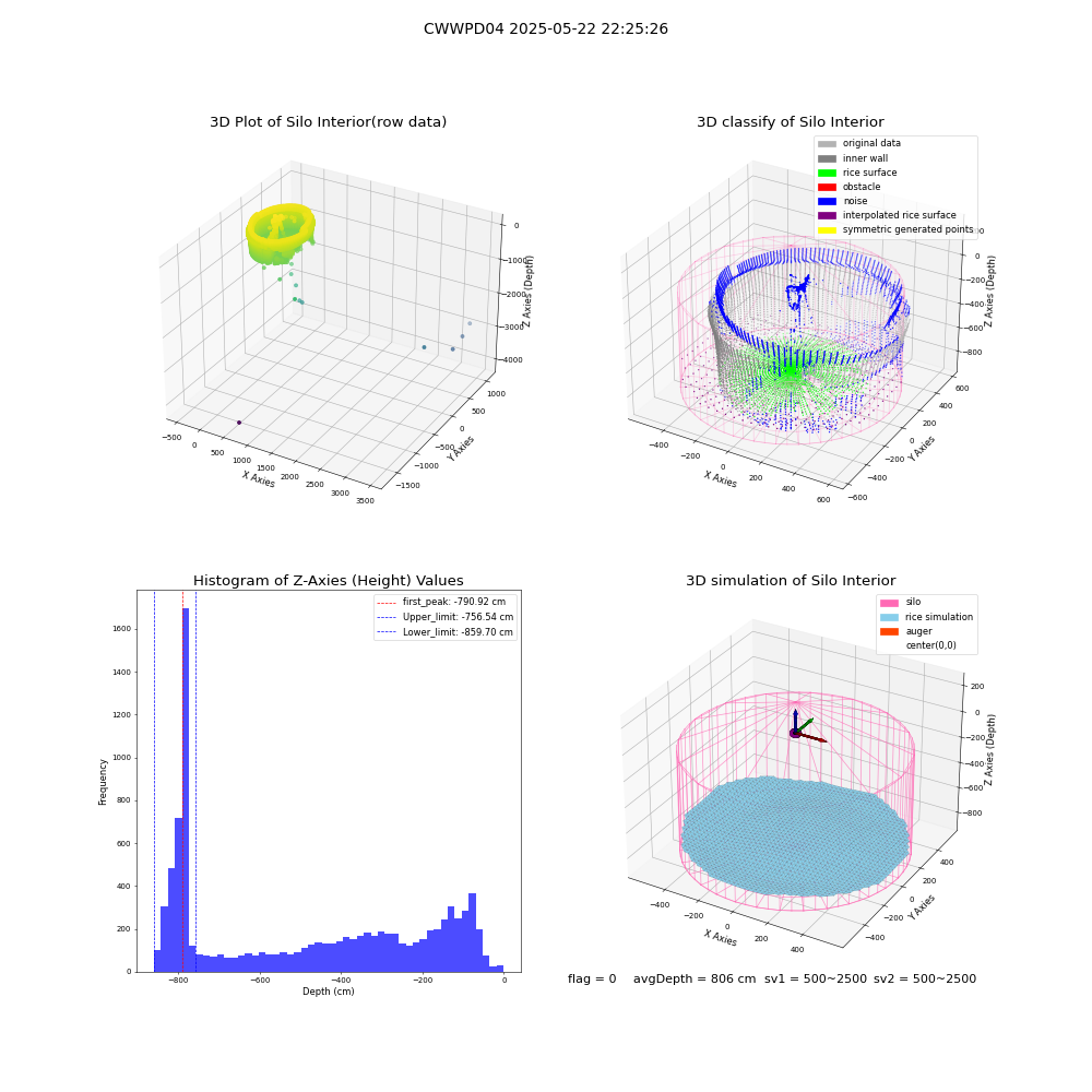 lidar visual vms_img