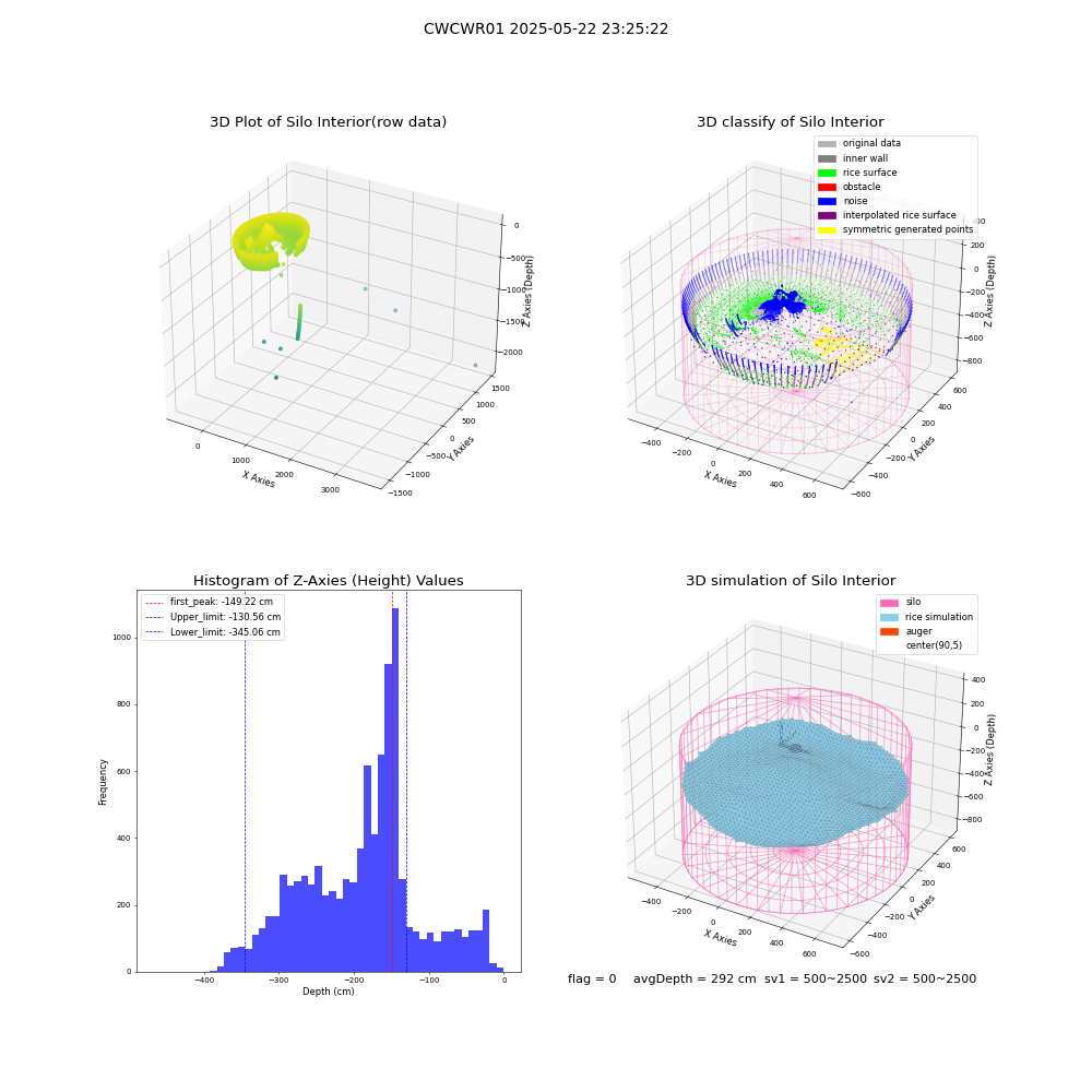 lidar visual vms_img