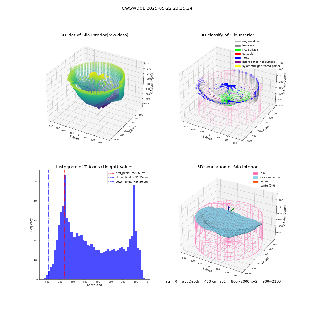 lidar visual vms_img