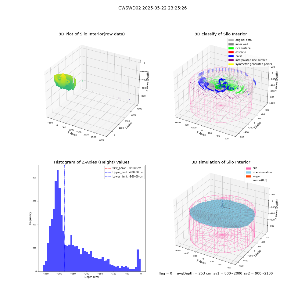 lidar visual vms_img