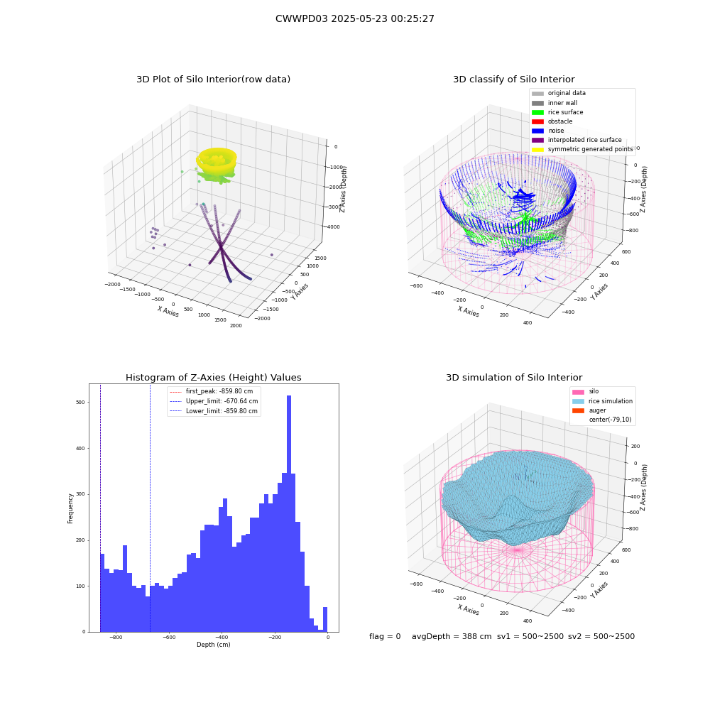 lidar visual vms_img
