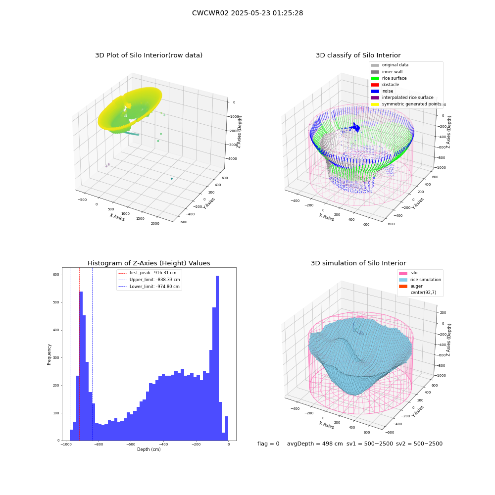 lidar visual vms_img