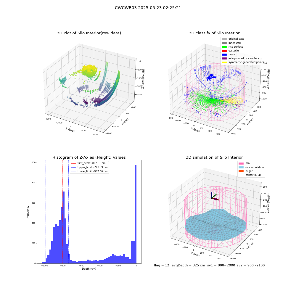 lidar visual vms_img