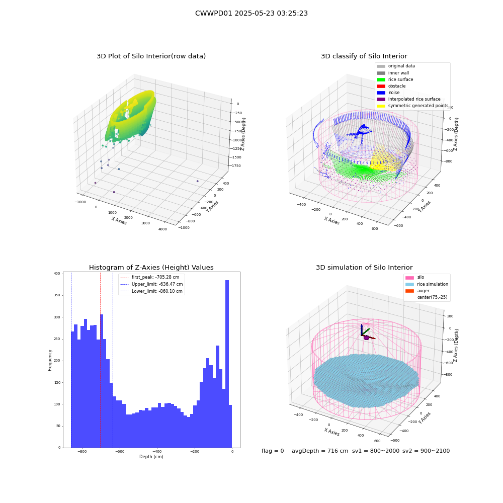 lidar visual vms_img