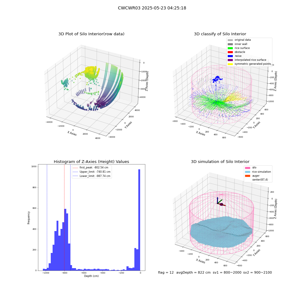 lidar visual vms_img