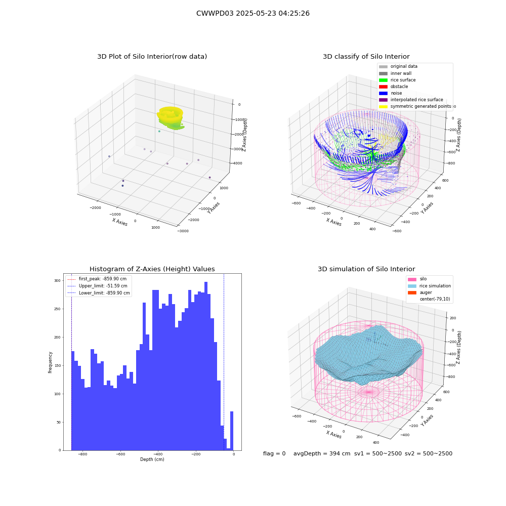 lidar visual vms_img