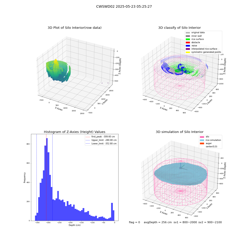lidar visual vms_img
