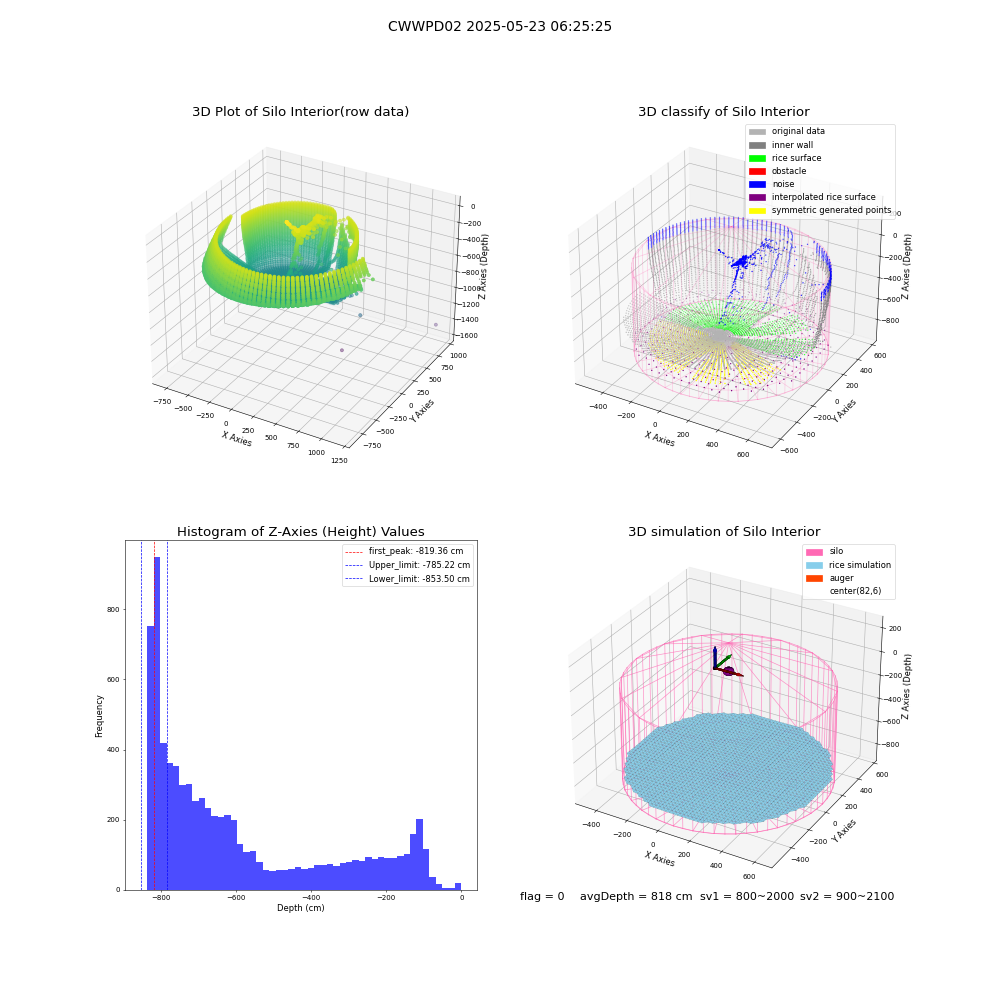 lidar visual vms_img