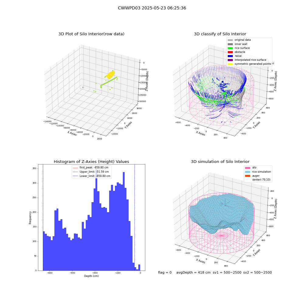 lidar visual vms_img