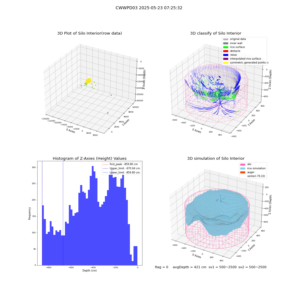 lidar visual vms_img