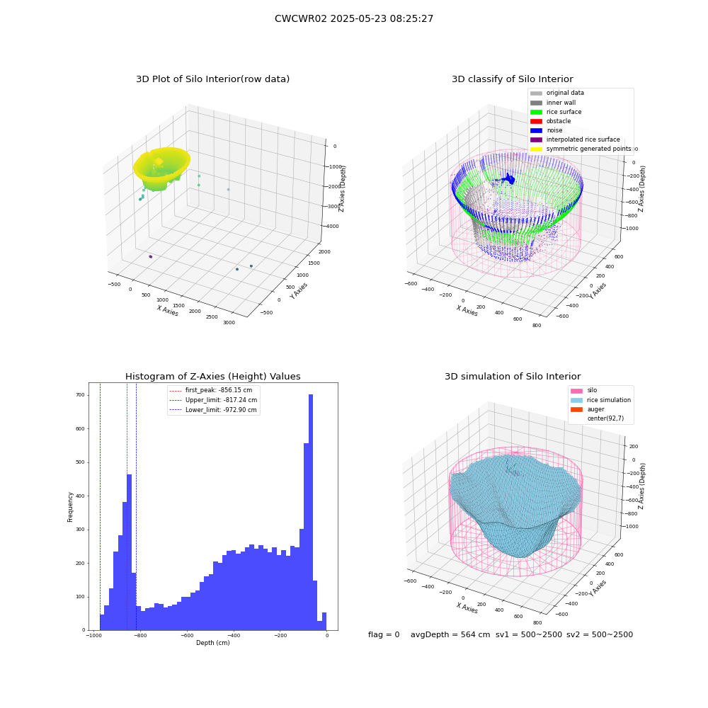 lidar visual vms_img