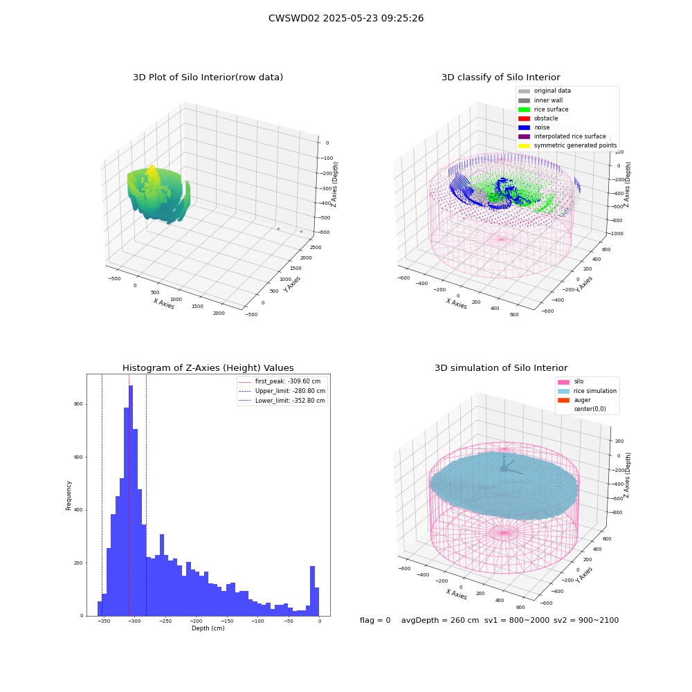 lidar visual vms_img