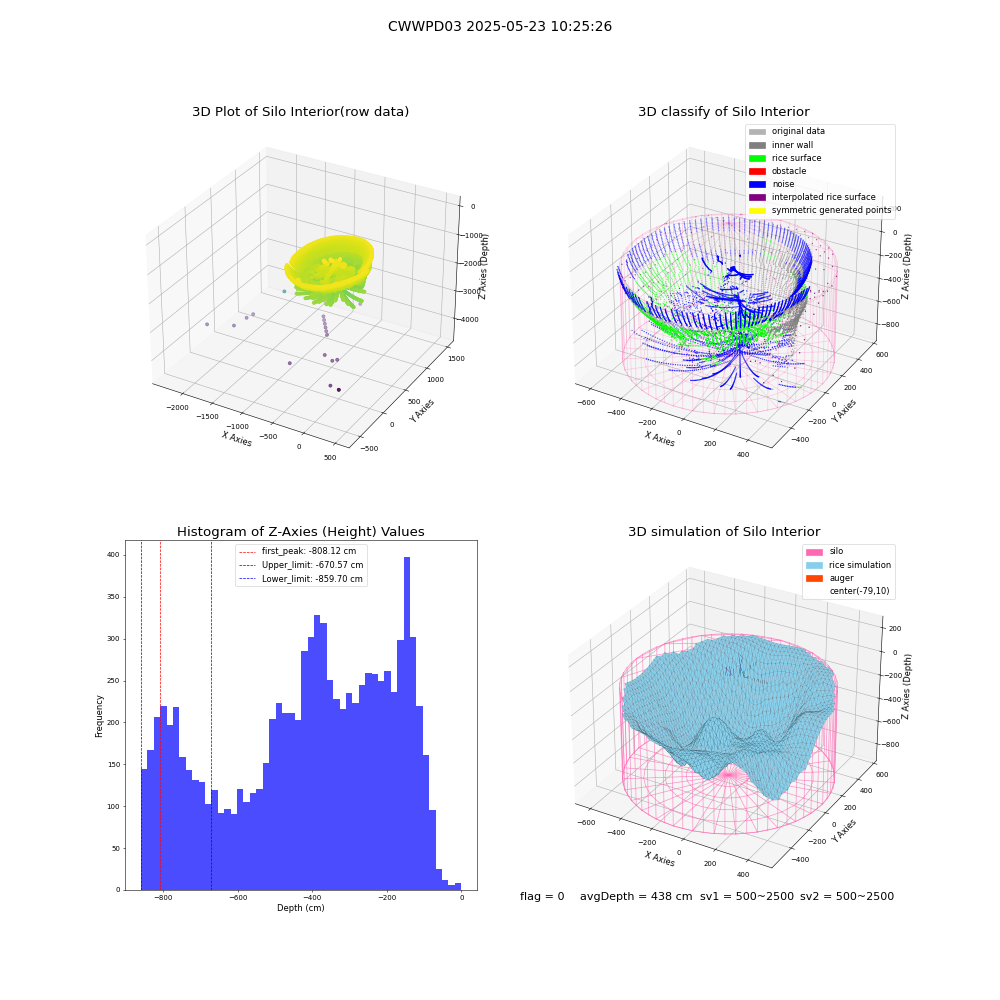 lidar visual vms_img
