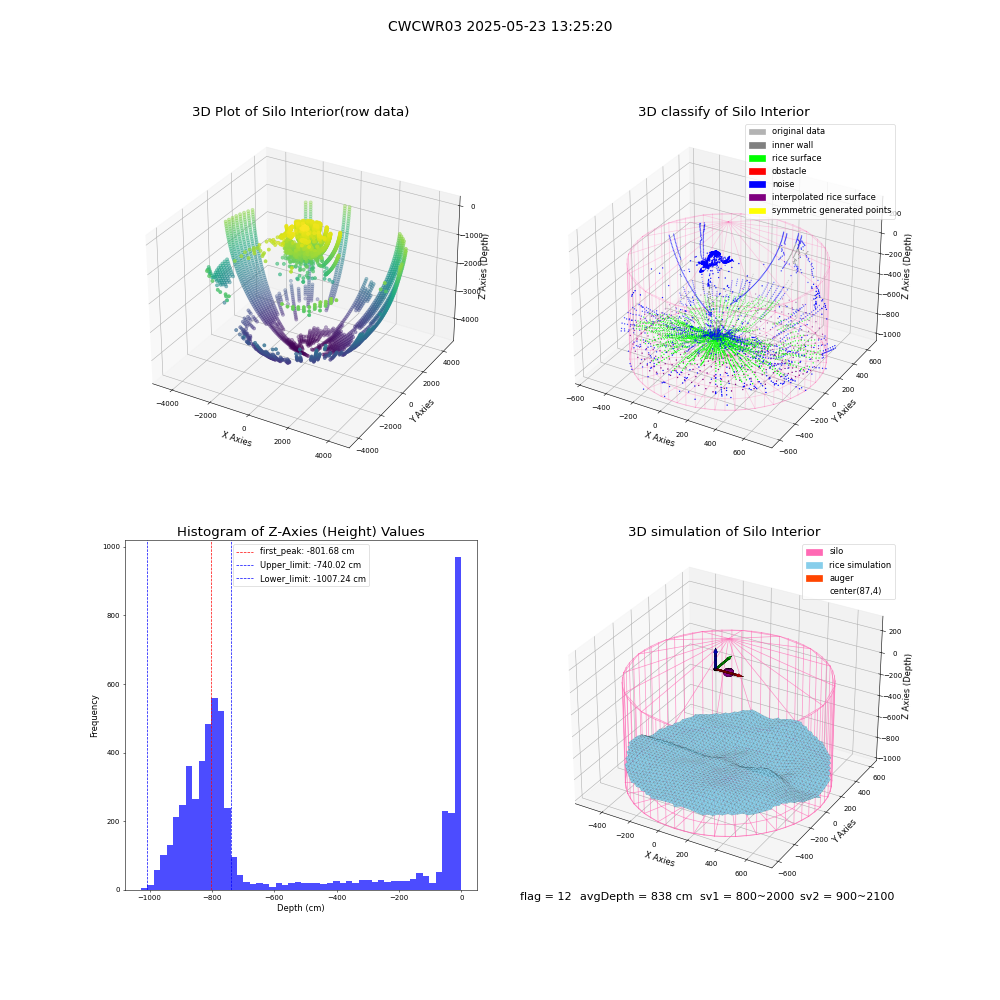 lidar visual vms_img