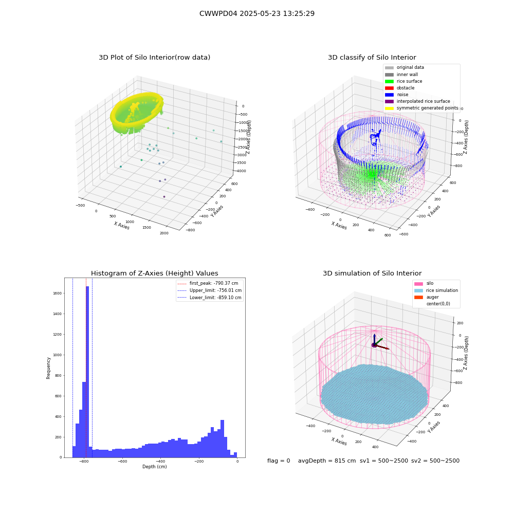 lidar visual vms_img