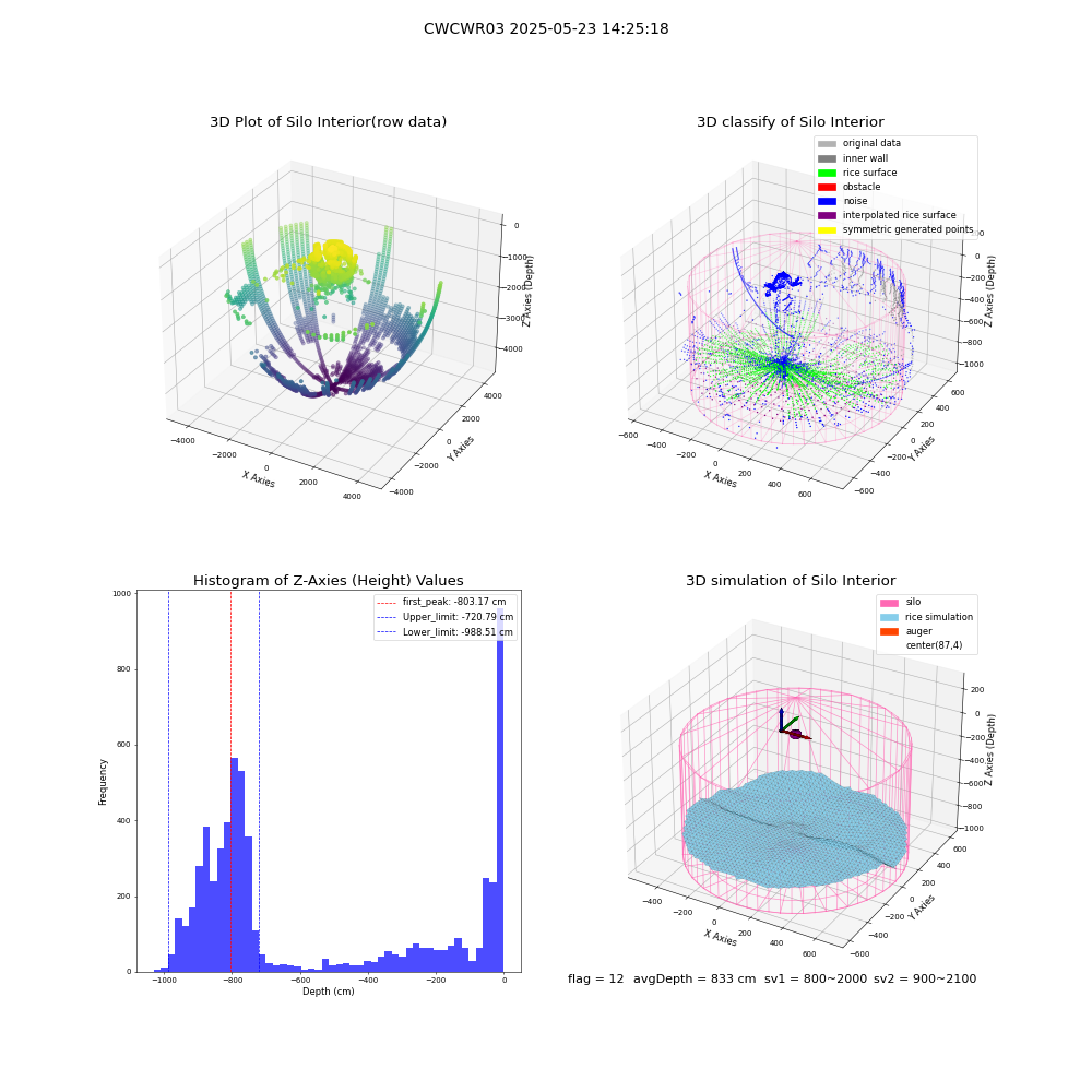 lidar visual vms_img