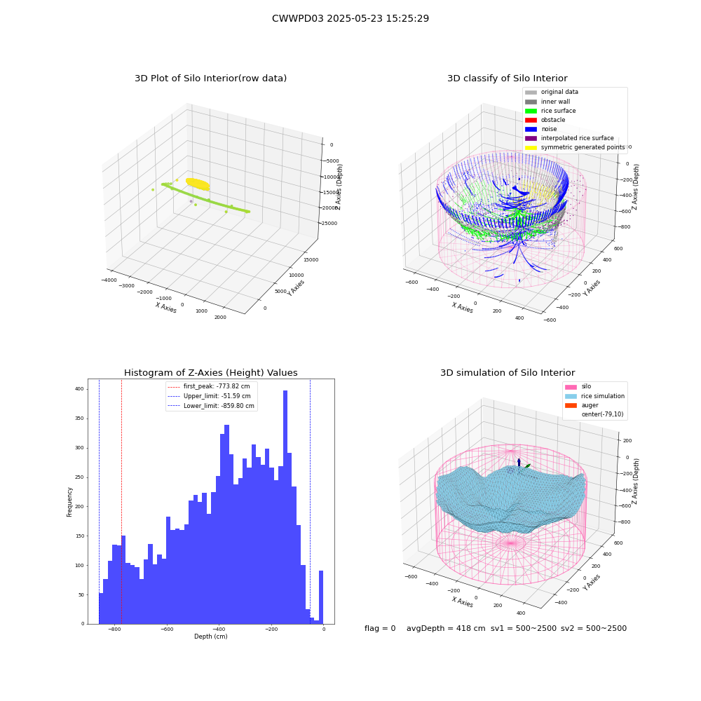 lidar visual vms_img