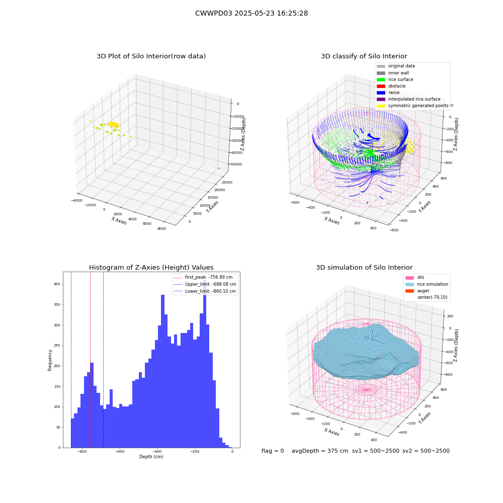 lidar visual vms_img