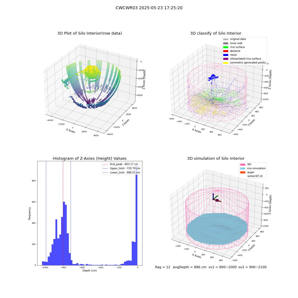 lidar visual vms_img