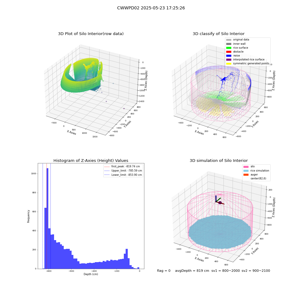 lidar visual vms_img