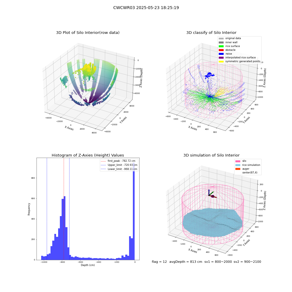 lidar visual vms_img