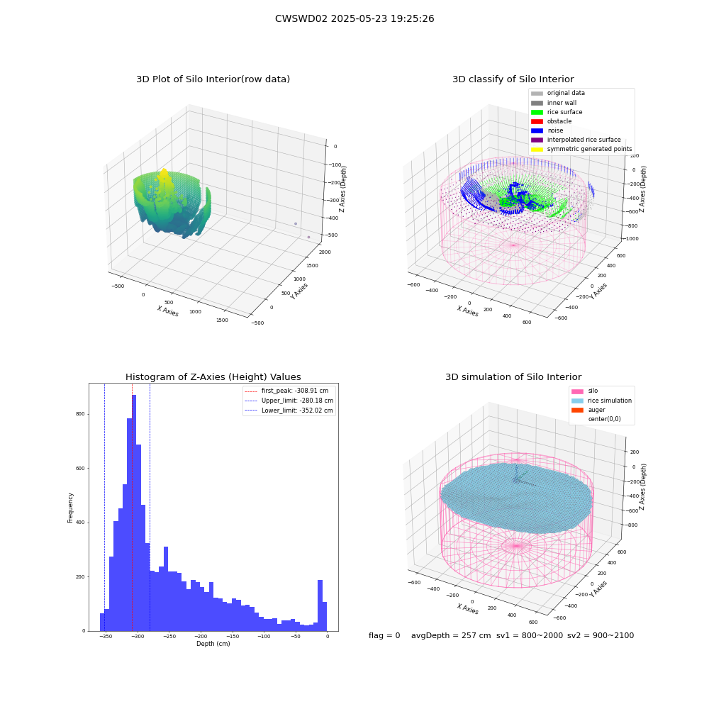 lidar visual vms_img