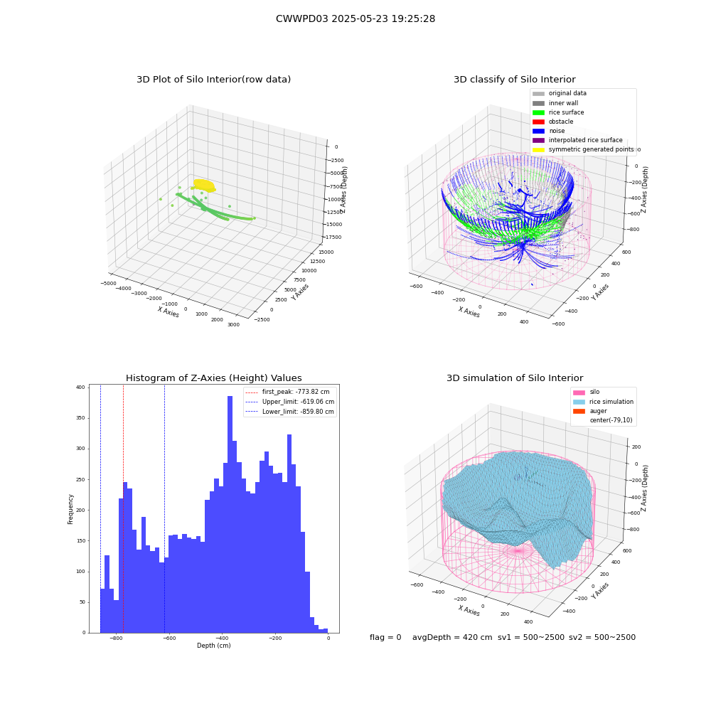 lidar visual vms_img