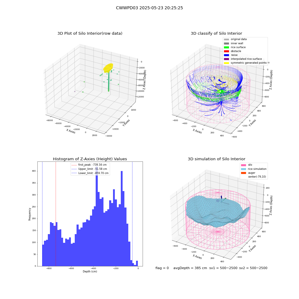 lidar visual vms_img