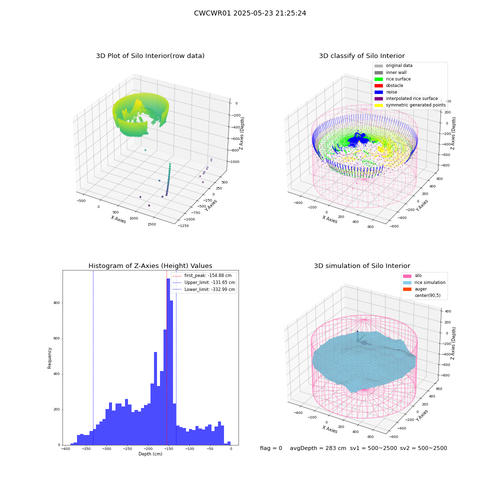 lidar visual vms_img
