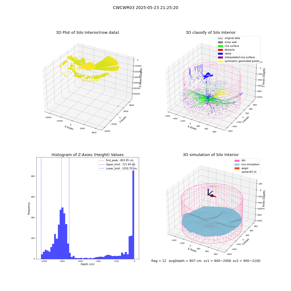 lidar visual vms_img