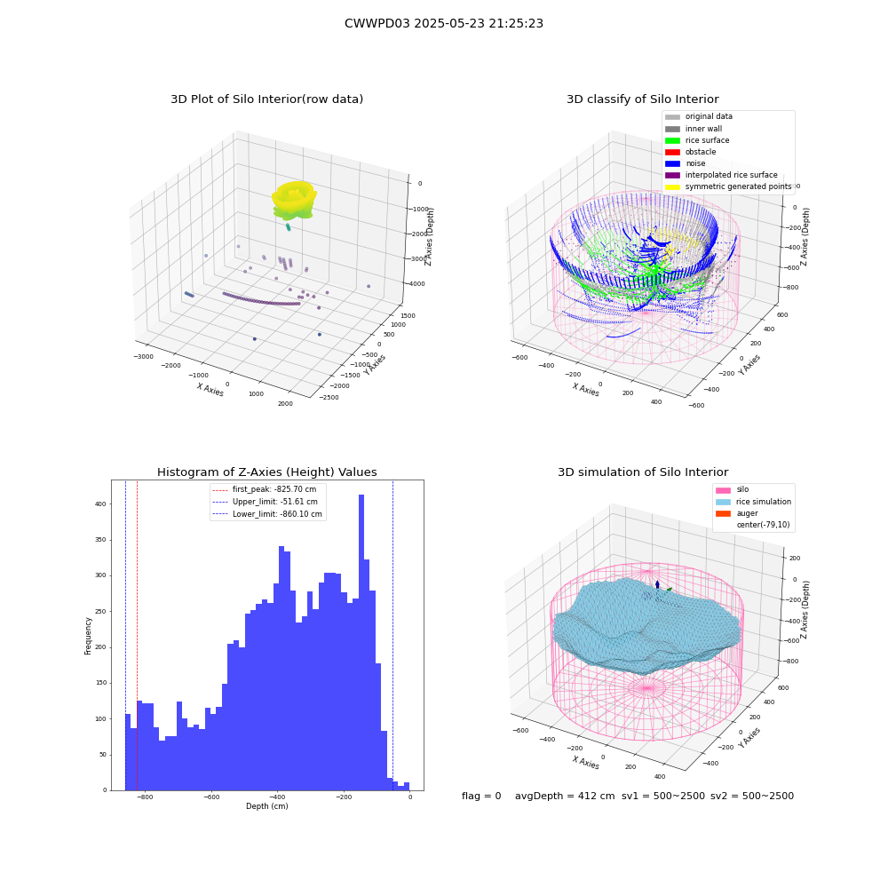 lidar visual vms_img