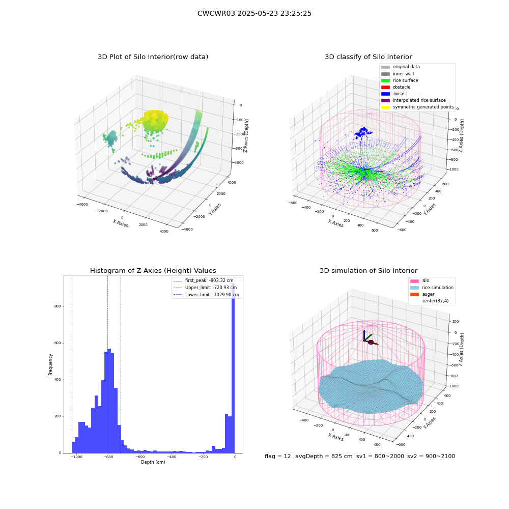 lidar visual vms_img