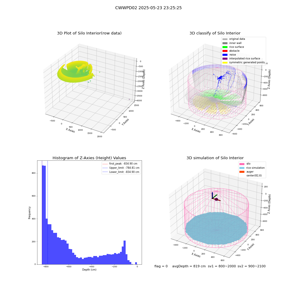 lidar visual vms_img