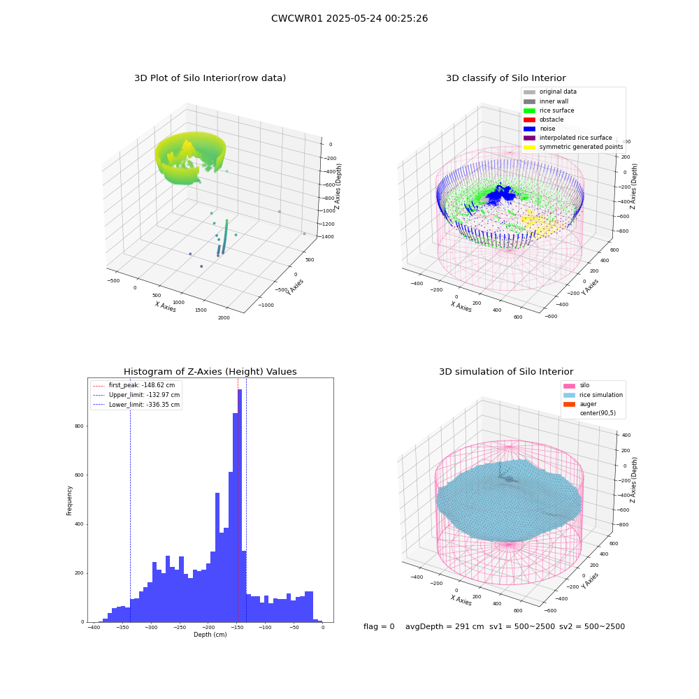 lidar visual vms_img
