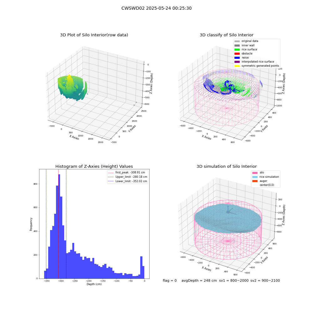 lidar visual vms_img