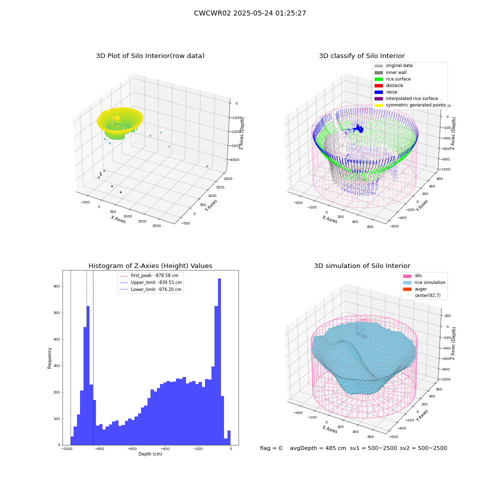 lidar visual vms_img