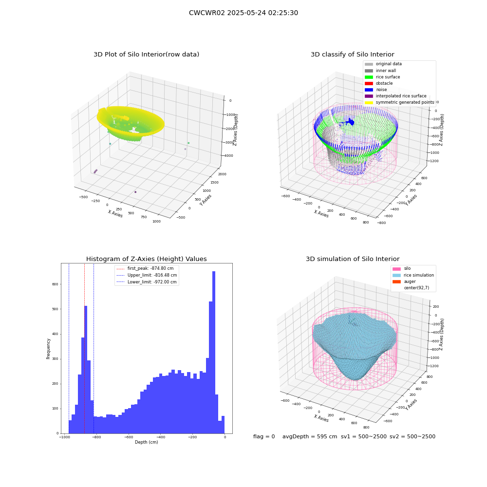 lidar visual vms_img