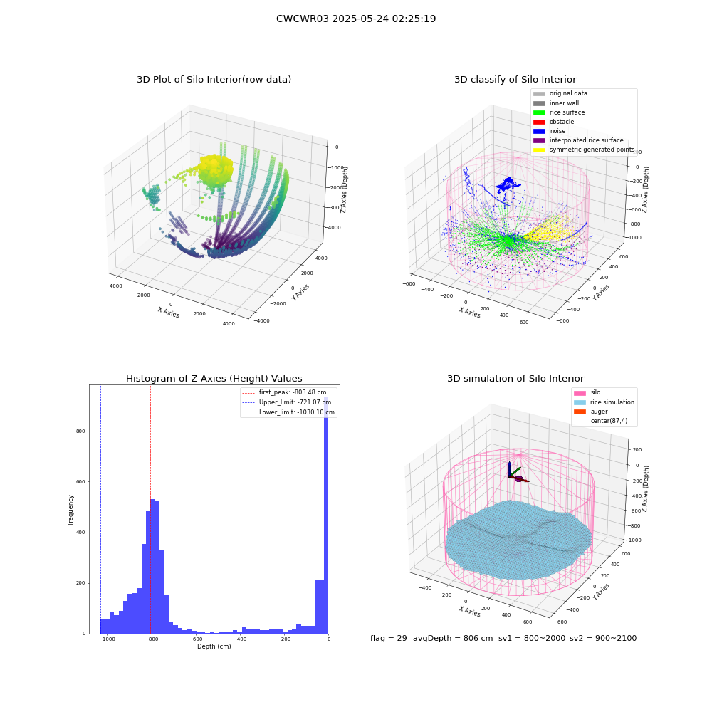 lidar visual vms_img