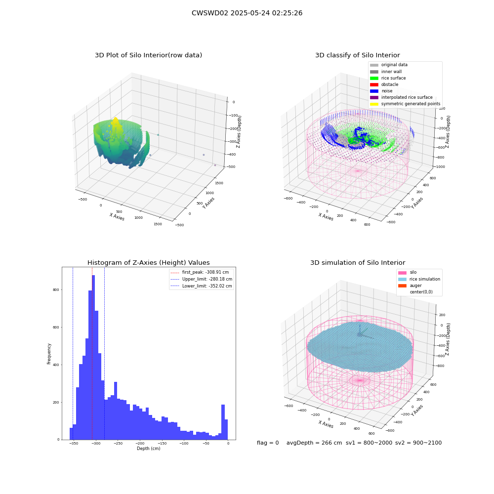 lidar visual vms_img