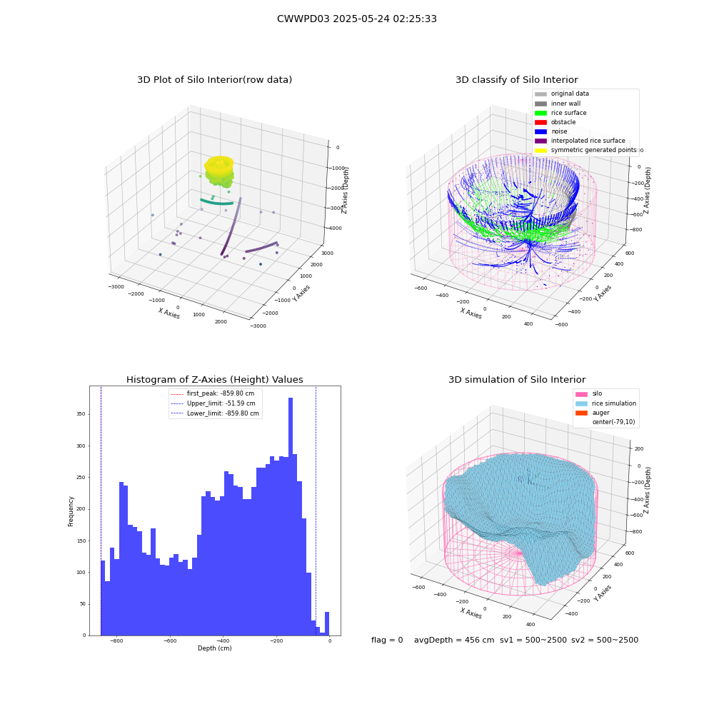 lidar visual vms_img