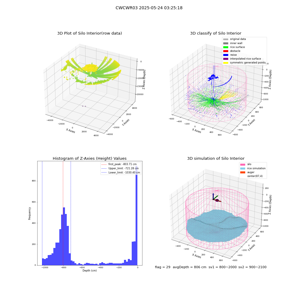 lidar visual vms_img