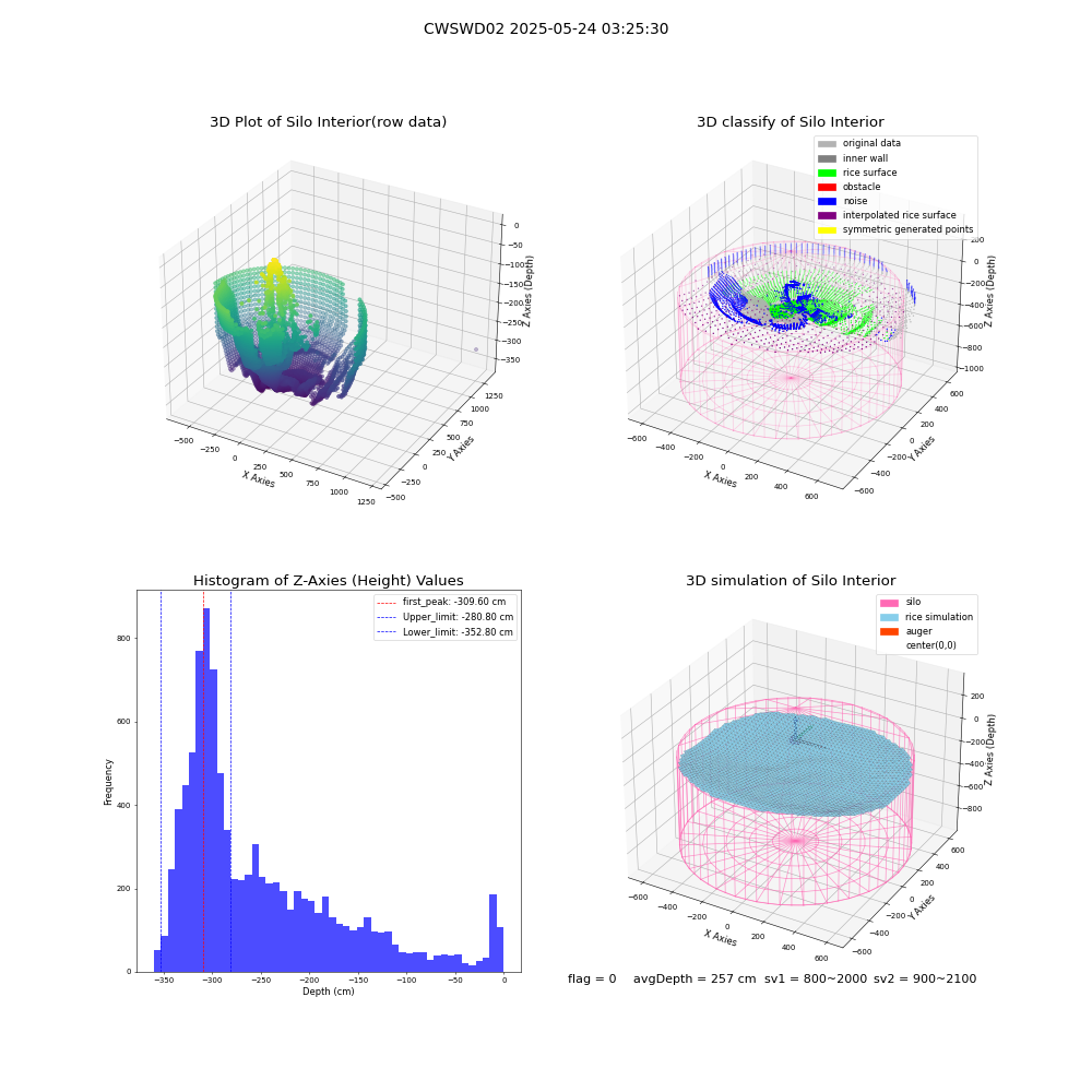 lidar visual vms_img